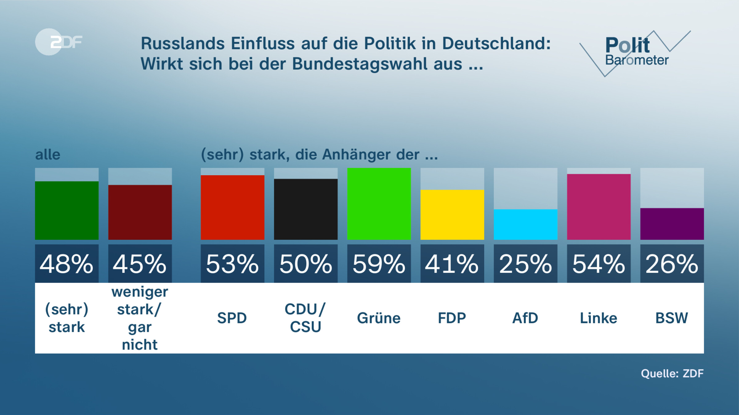 Russlands Einfluss auf die Politik in Deutschland: Wirkt sich bei der Bundestagswahl aus ...