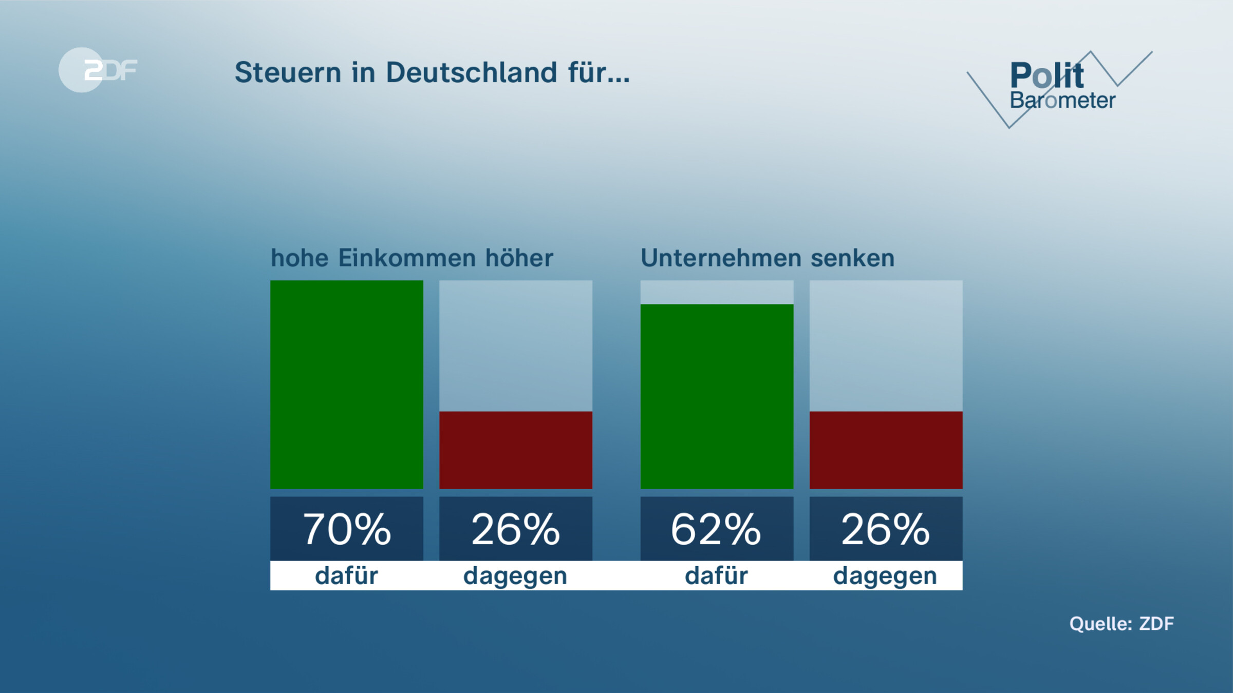 Steuern in Deutschland für…