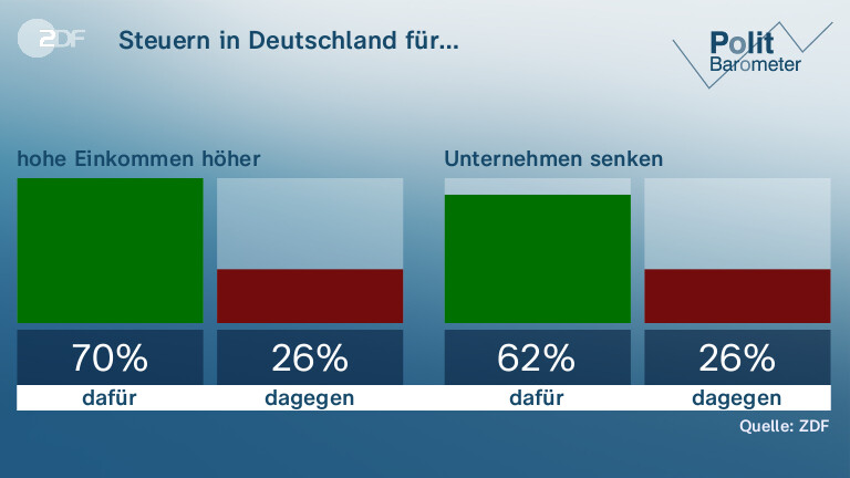 Steuern in Deutschland für…
