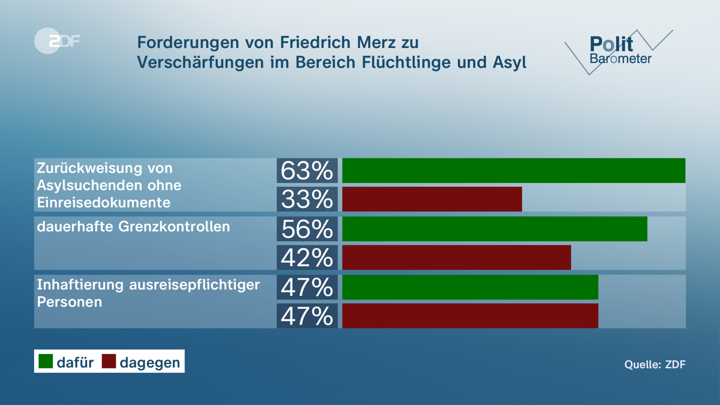 Forderungen von Friedrich Merz zu Verschärfungen im Bereich Flüchtlinge und Asyl