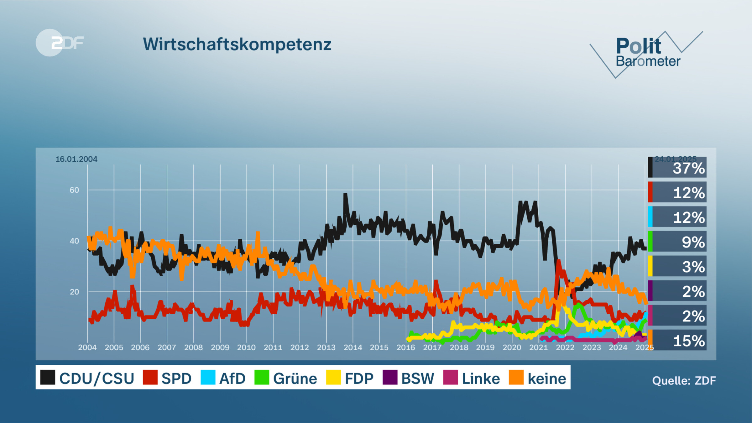 Wirtschaftskompetenz