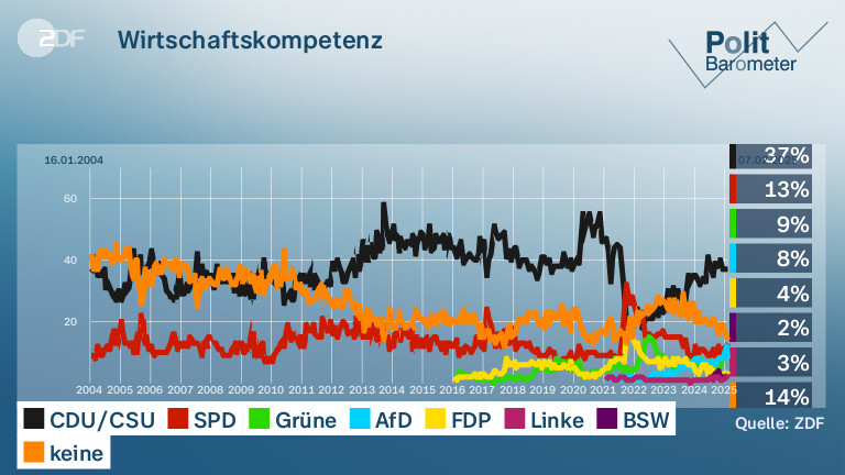 Wirtschaftskompetenz