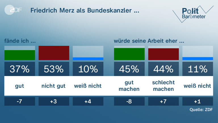 Friedrich Merz als Bundeskanzler ...