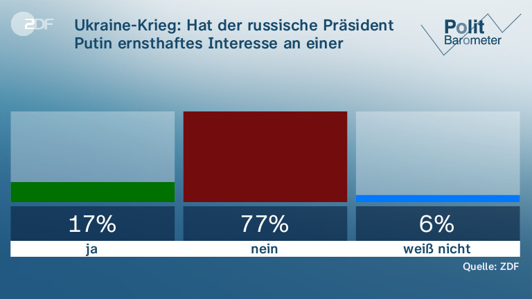 Ukraine-Krieg: Hat der russische Präsident Putin ernsthaftes Interesse an einer Waffenruhe?