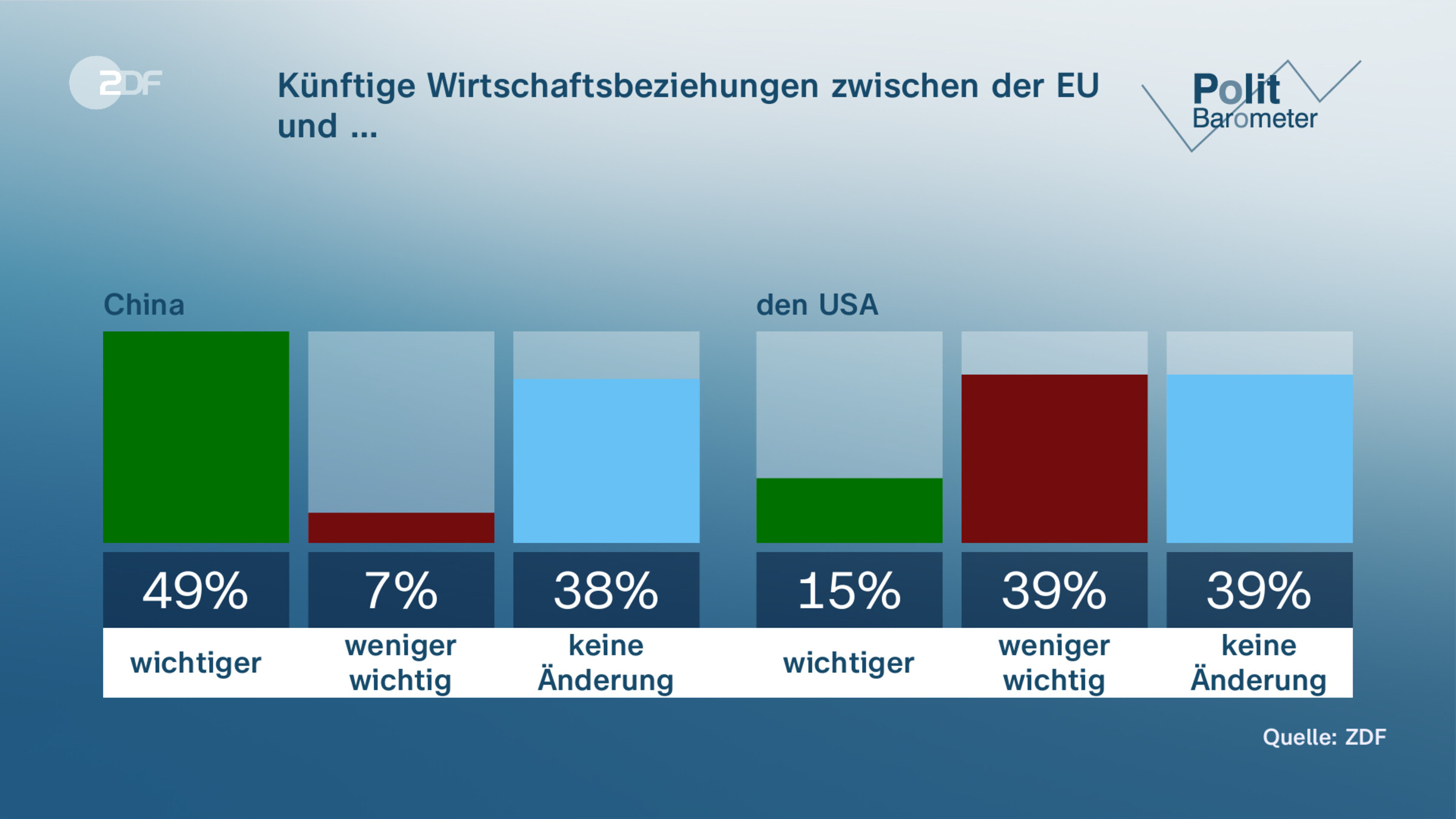 Künftige Wirtschaftsbeziehungen zwischen der EU und …