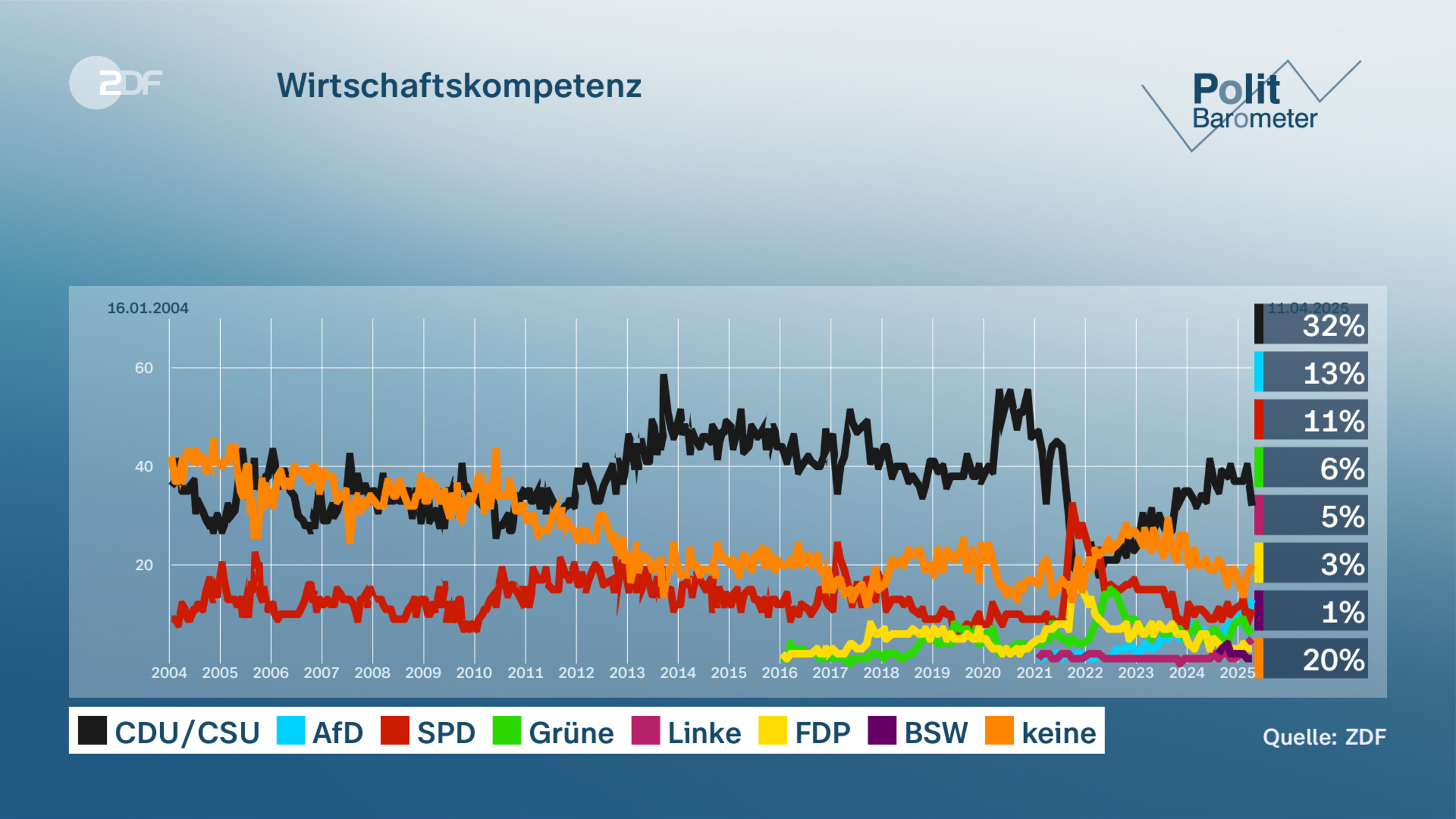 Wirtschaftskompetenz