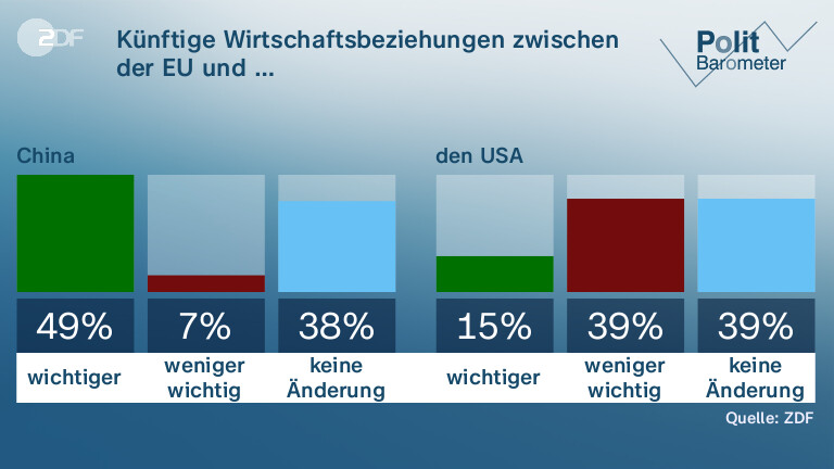 Künftige Wirtschaftsbeziehungen zwischen der EU und …