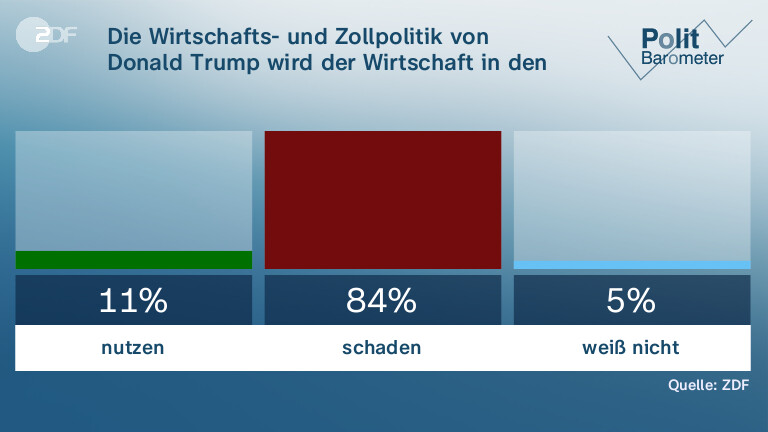 Die Wirtschafts- und Zollpolitik von Donald Trump wird der Wirtschaft in den USA eher …