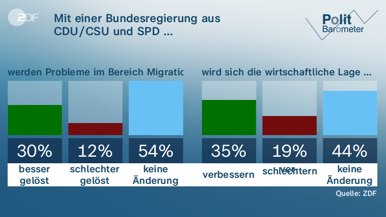 Mit einer Bundesregierung aus|CDU/CSU und SPD …