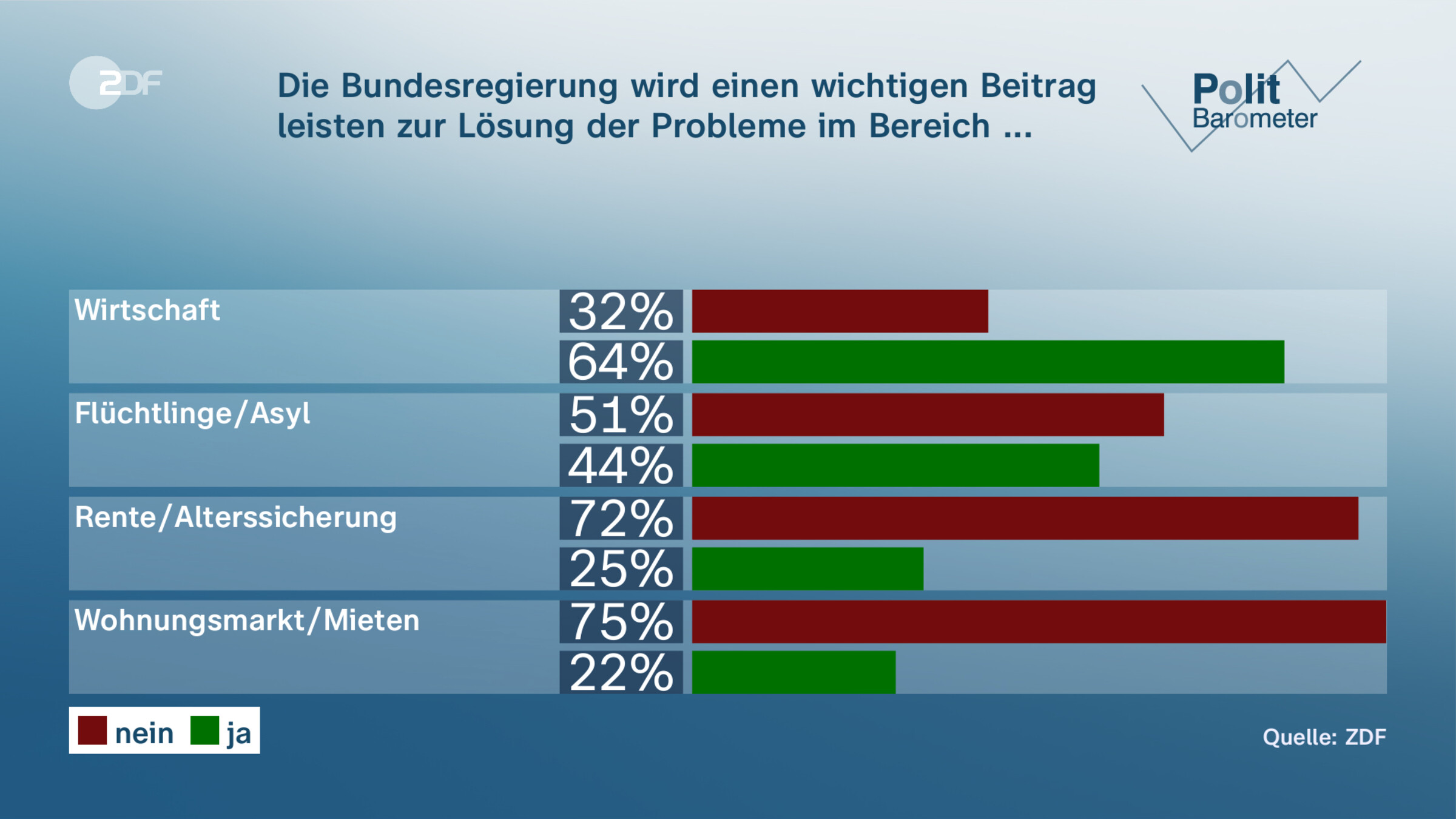 Die Bundesregierung wird einen wichtigen Beitrag leisten zur Lösung der Probleme im Bereich ...
