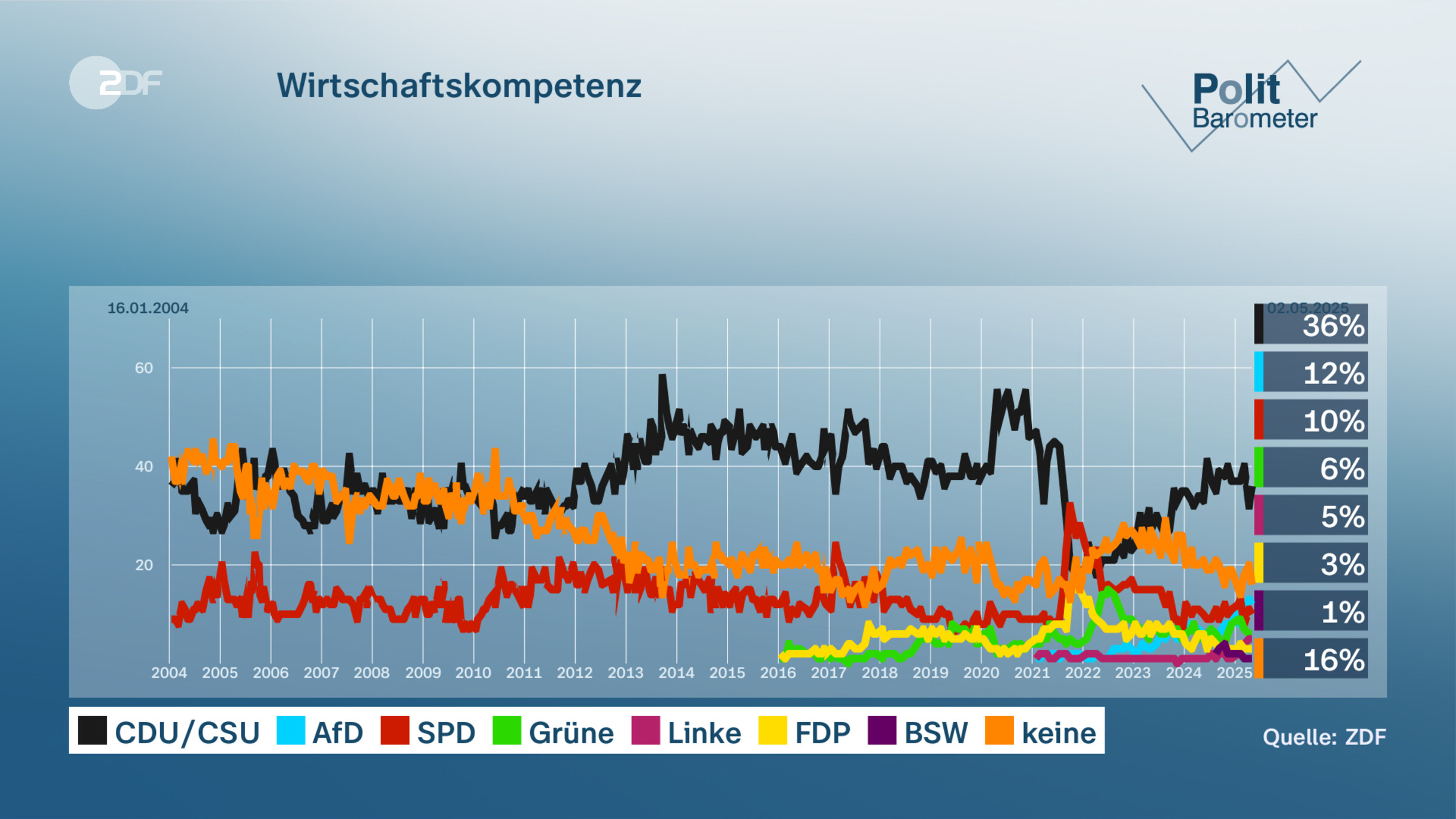 Wirtschaftskompetenz