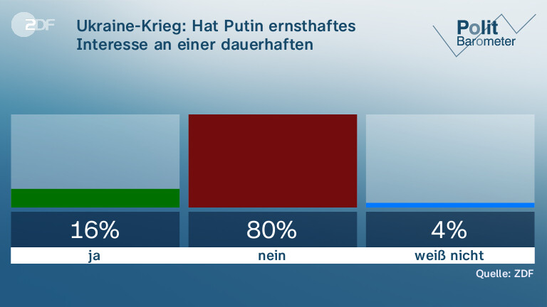 Ukraine-Krieg: Hat Putin ernsthaftes Interesse an einer dauerhaften Waffenruhe?