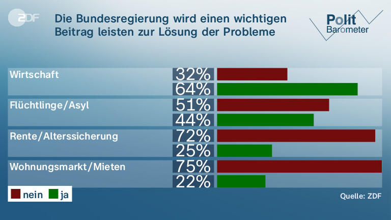 Die Bundesregierung wird einen wichtigen Beitrag leisten zur Lösung der Probleme im Bereich ...