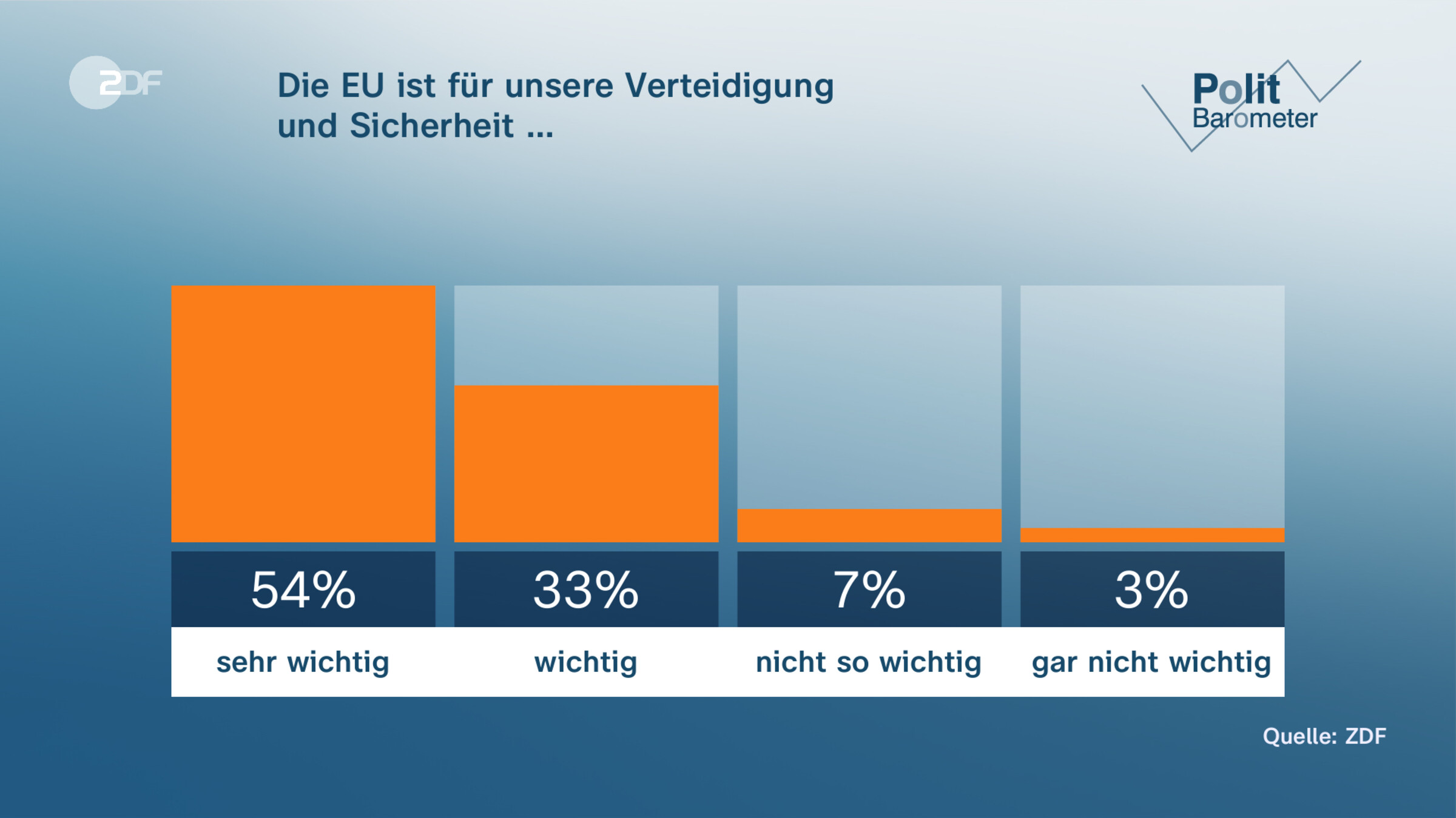Die EU ist für unsere Verteidigung |und Sicherheit …