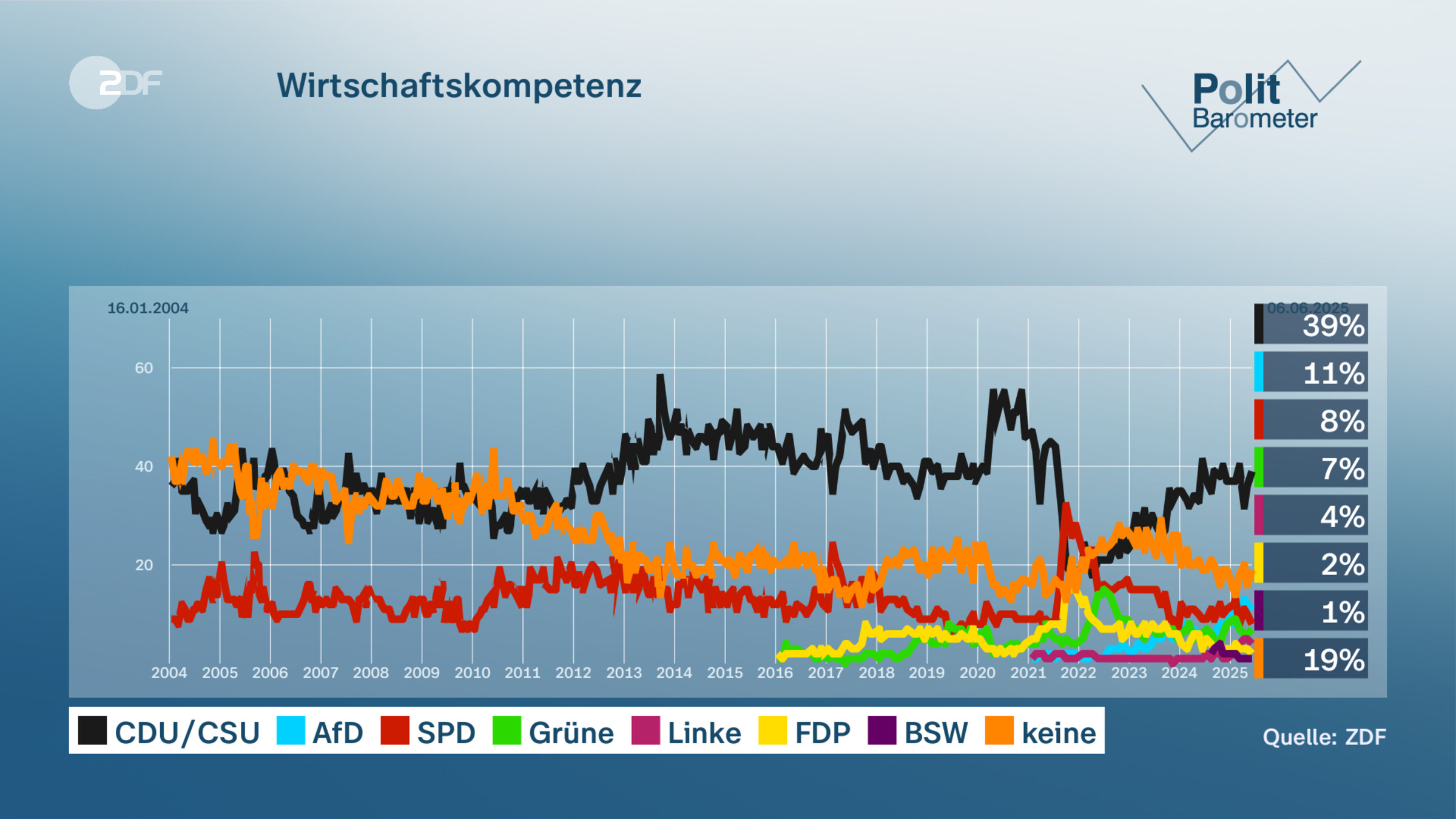 Wirtschaftskompetenz