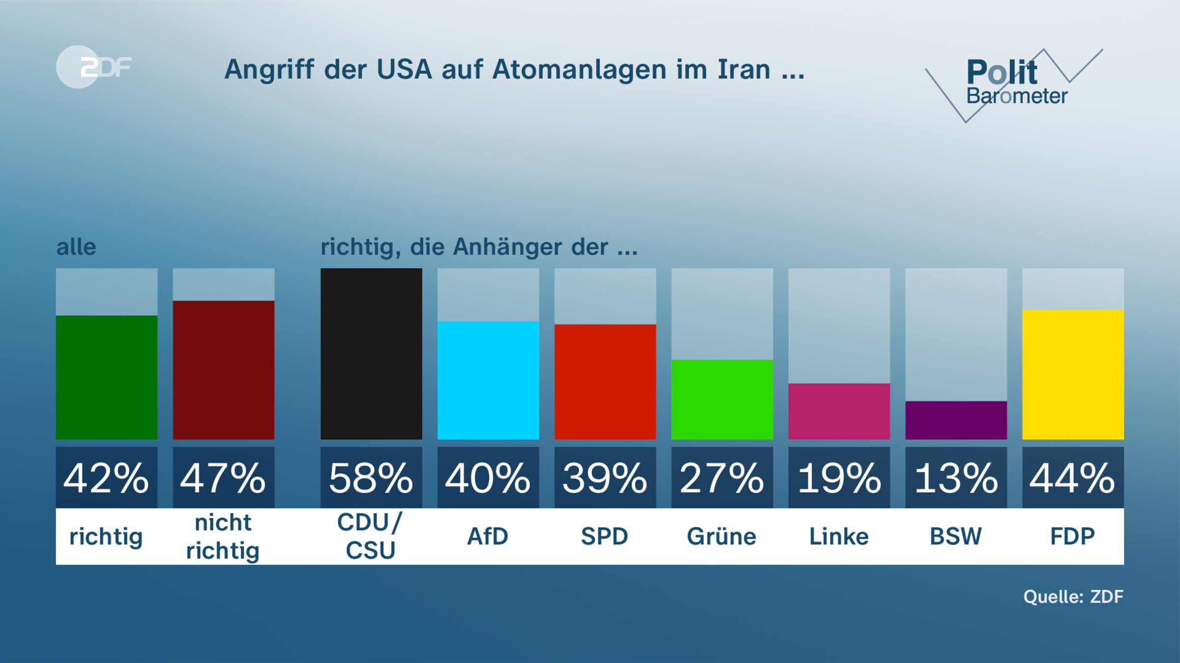 Angriff der USA auf Atomanlagen im Iran ...