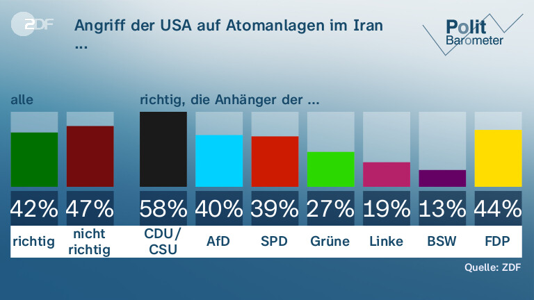 Angriff der USA auf Atomanlagen im Iran ...