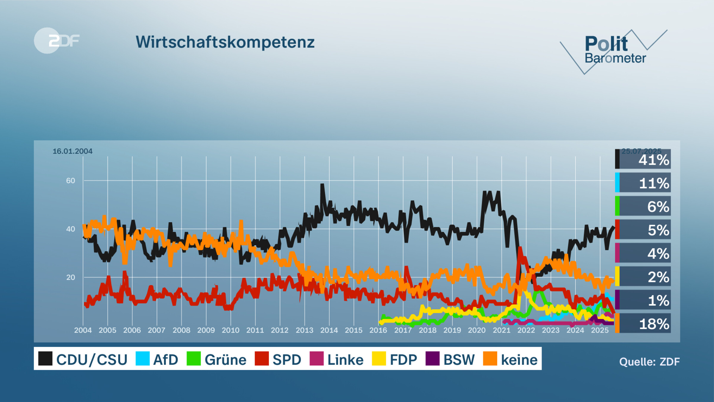 Wirtschaftskompetenz