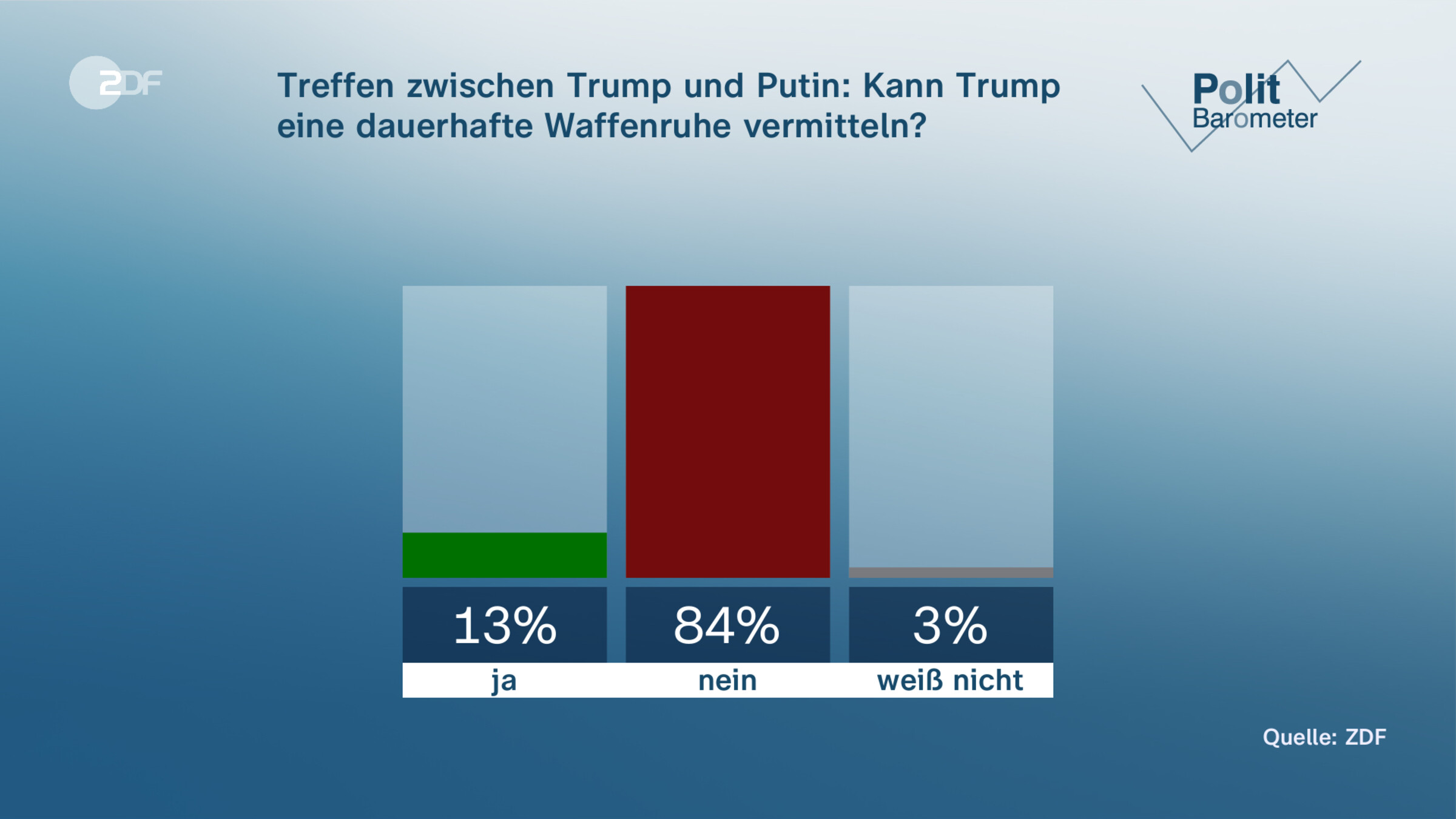 Treffen zwischen Trump und Putin: Kann Trump eine dauerhafte Waffenruhe vermitteln?