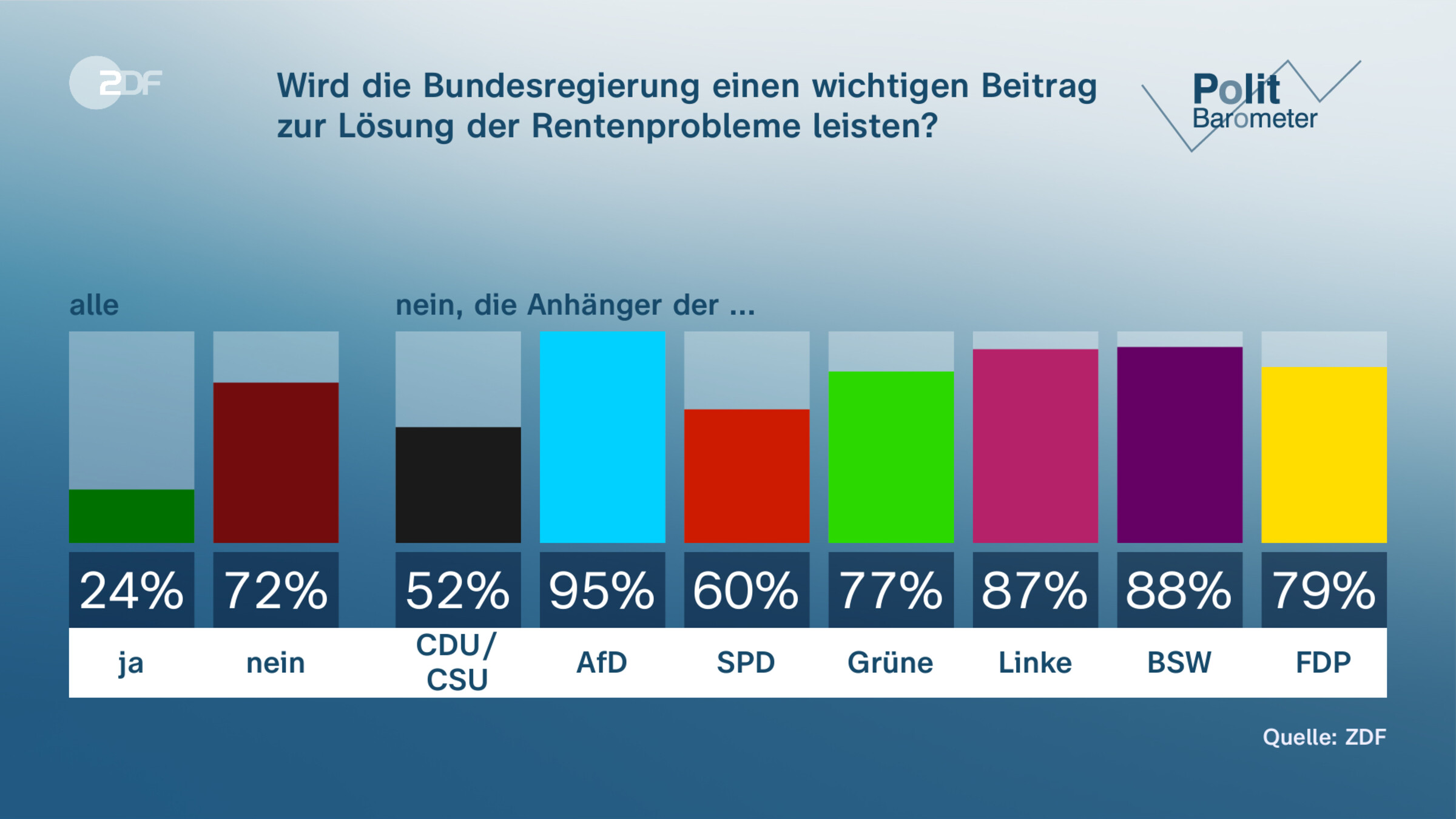 Wird die Bundesregierung einen wichtigen Beitrag zur Lösung der Rentenprobleme leisten?