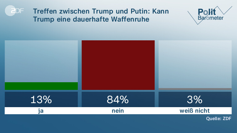 Treffen zwischen Trump und Putin: Kann Trump eine dauerhafte Waffenruhe vermitteln?