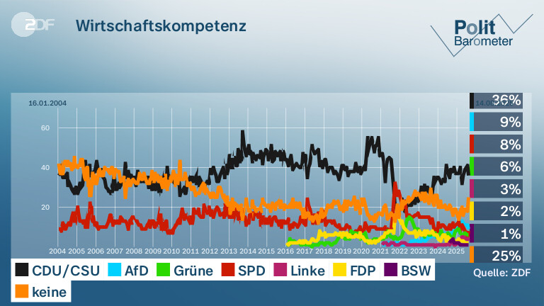 Wirtschaftskompetenz