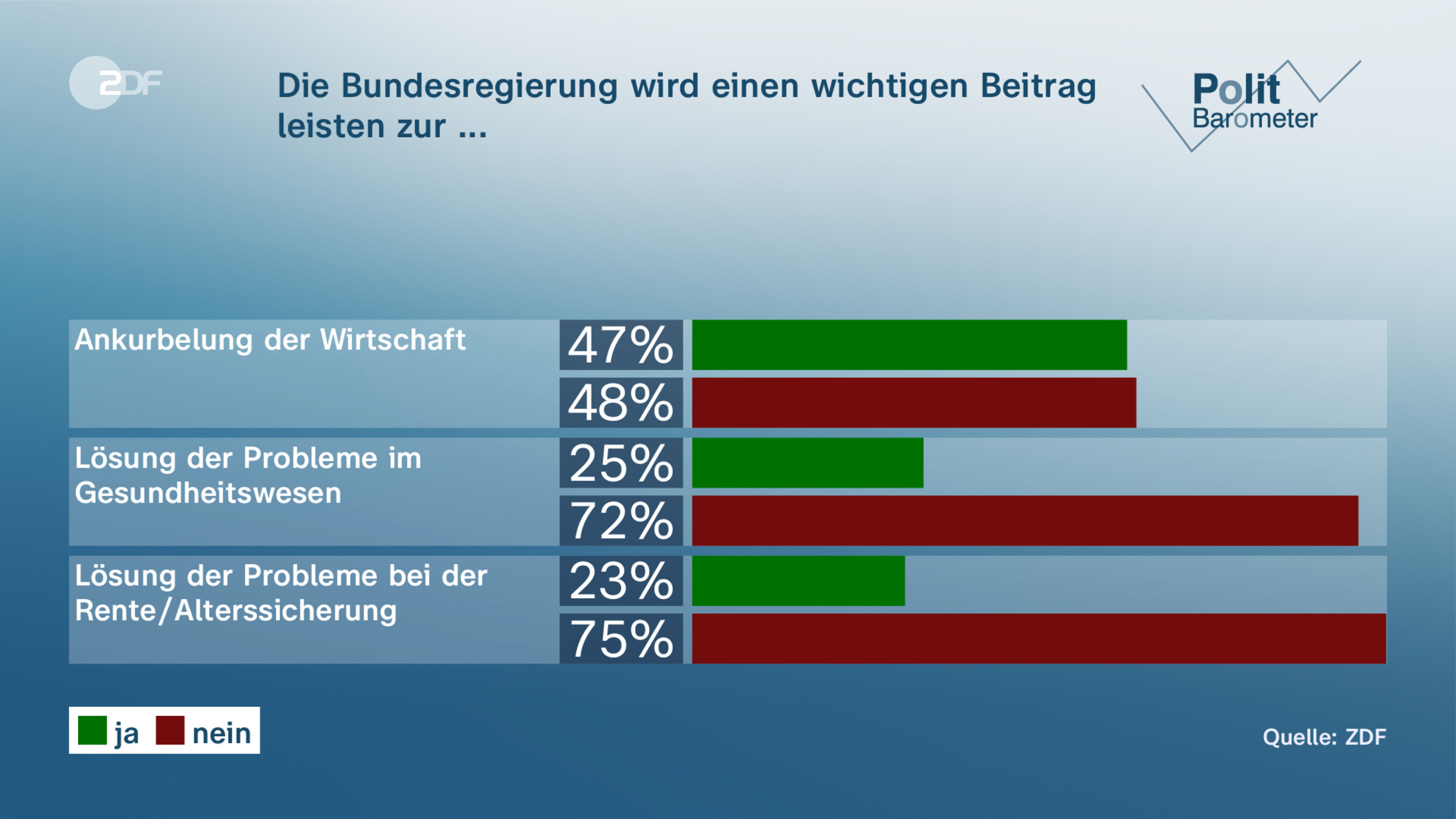 Die Bundesregierung wird einen wichtigen Beitrag leisten zur ...