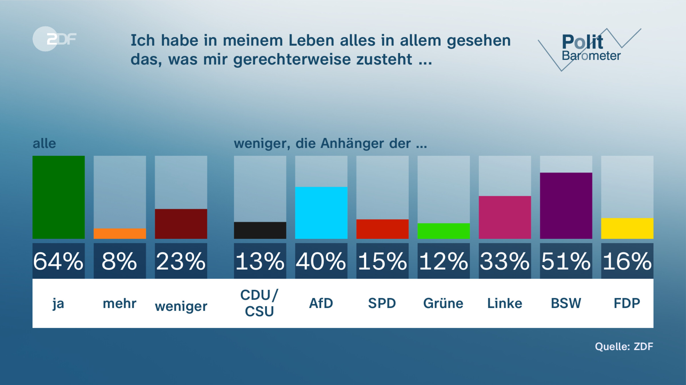 Ich habe in meinem Leben alles in allem gesehen das, was mir gerechterweise zusteht ...