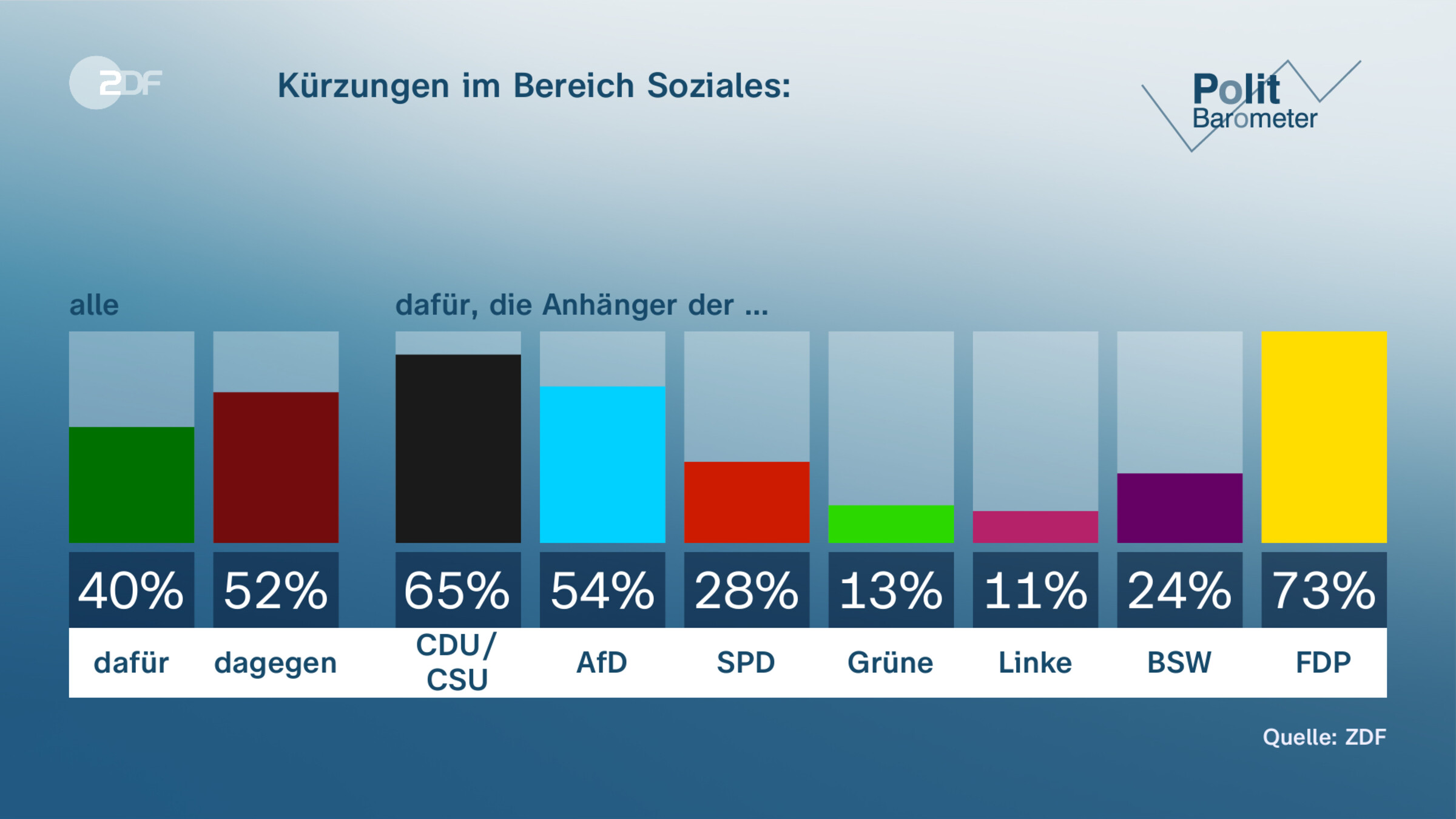 Kürzungen im Bereich Soziales: