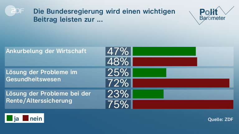 Die Bundesregierung wird einen wichtigen Beitrag leisten zur ...