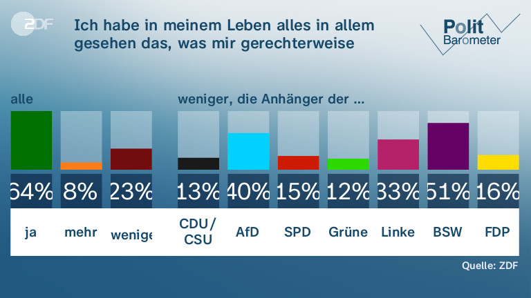 Ich habe in meinem Leben alles in allem gesehen das, was mir gerechterweise zusteht ...