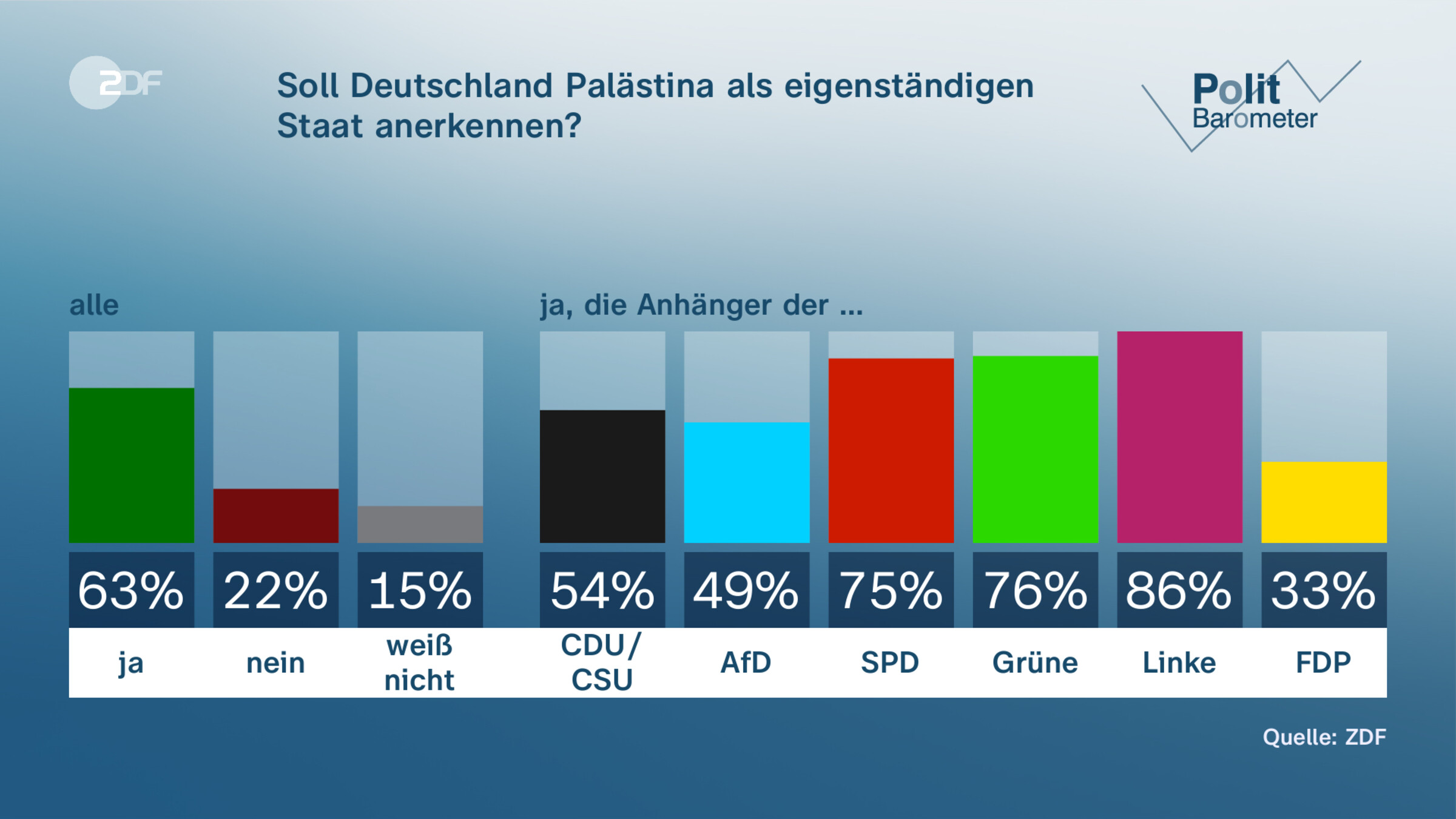 Soll Deutschland Palästina als eigenständigen Staat anerkennen?