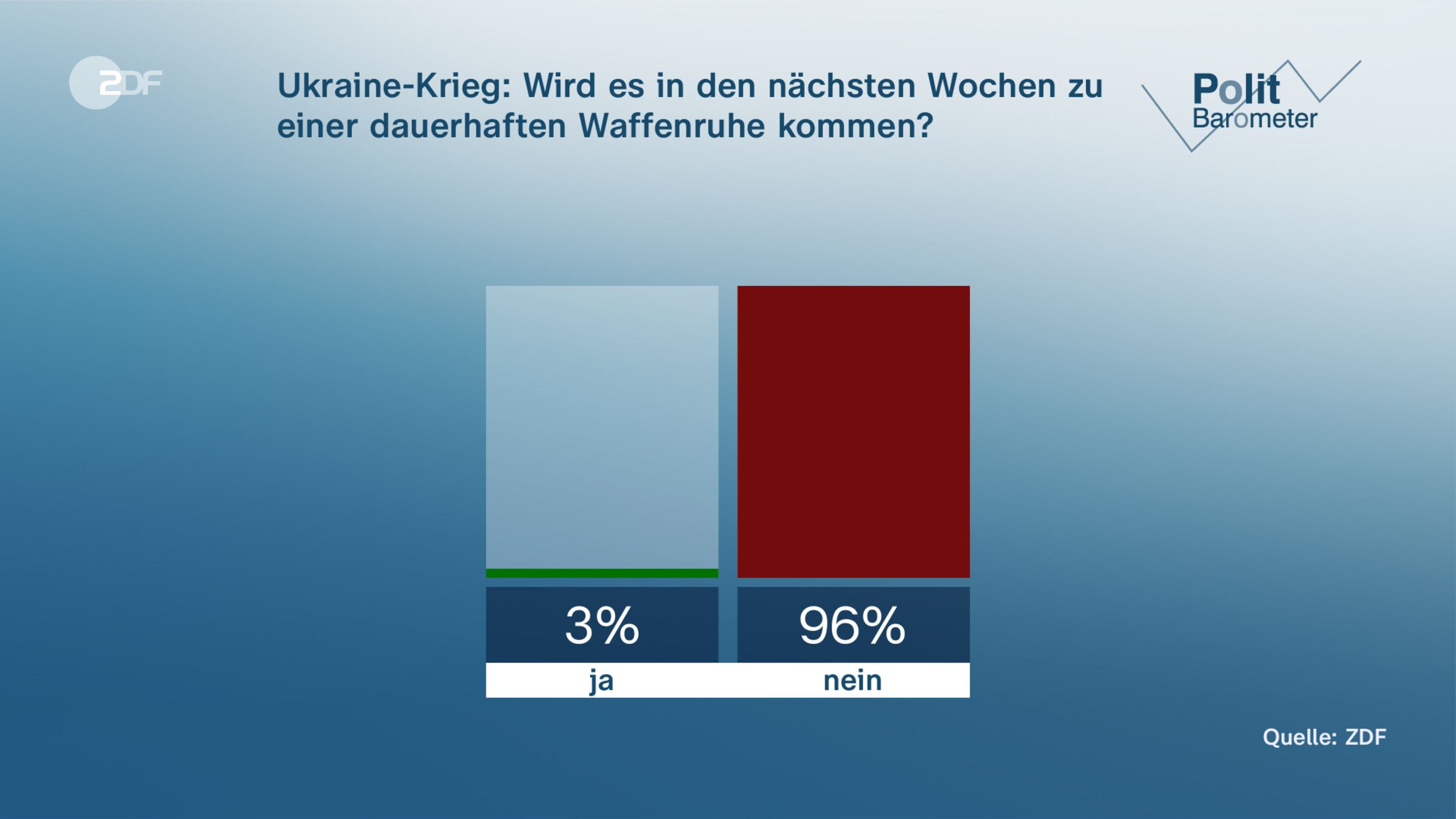 Ukraine-Krieg: Wird es in den nächsten Wochen zu einer dauerhaften Waffenruhe kommen?