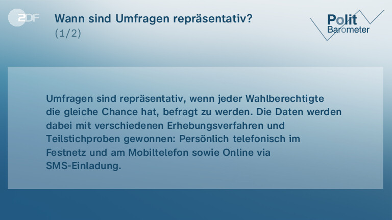 Wann sind Umfragen repräsentativ?