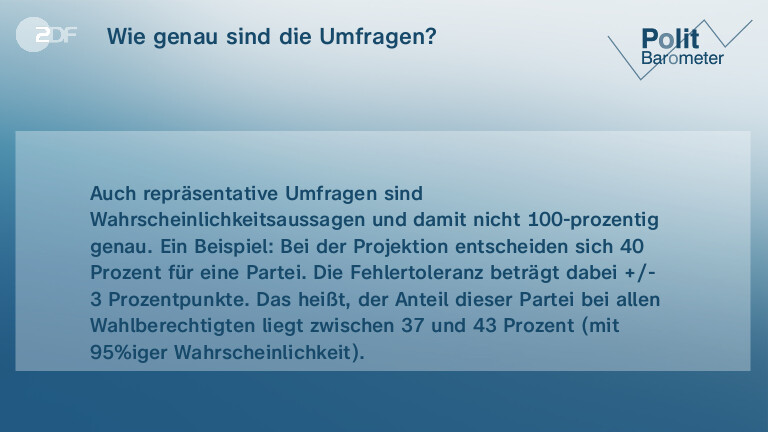 Wie genau sind die Umfragen?