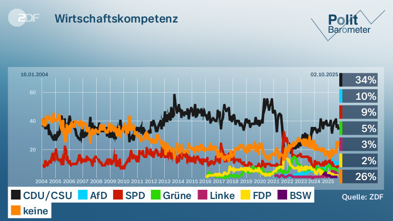 Wirtschaftskompetenz