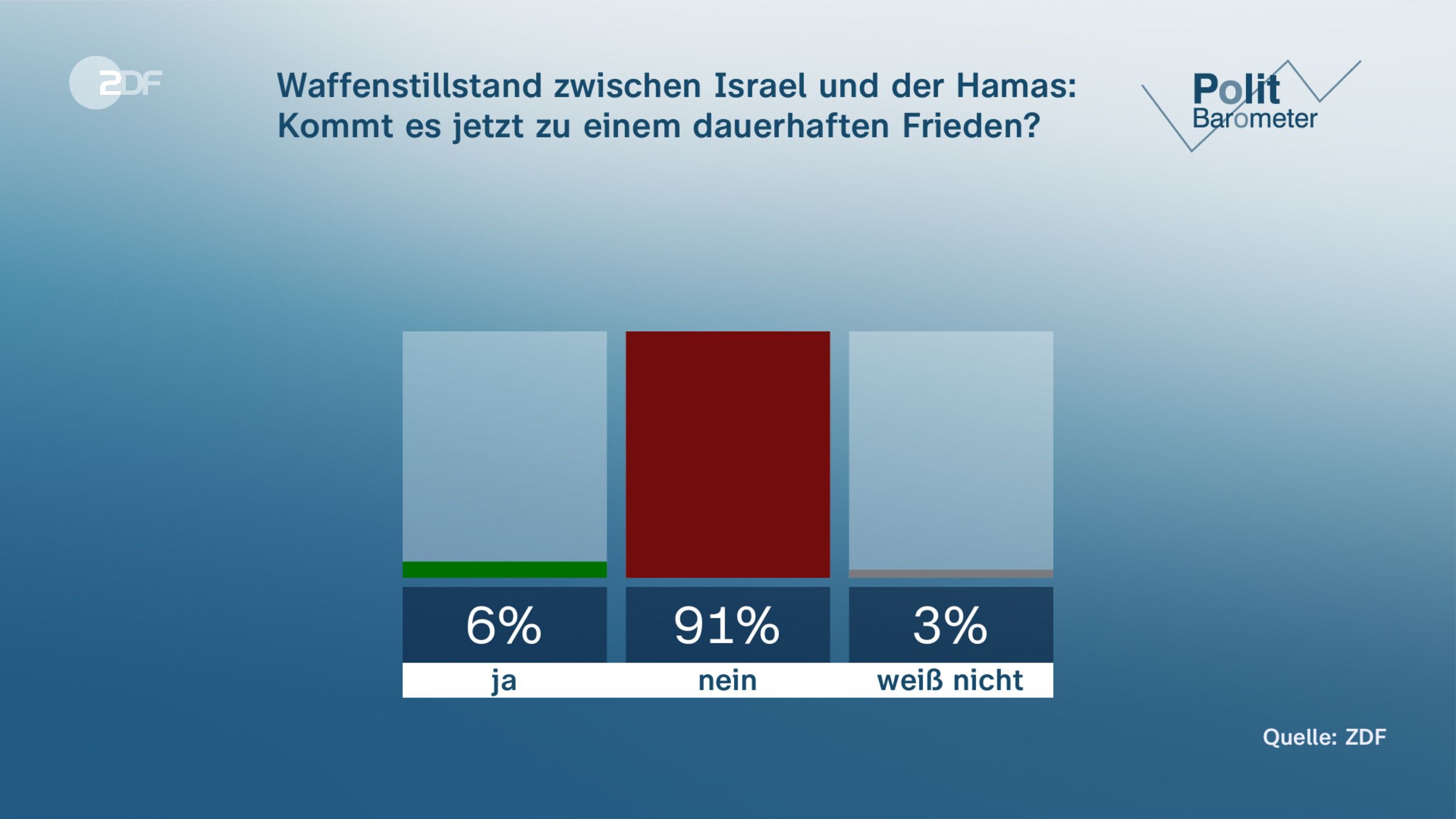 Waffenstillstand zwischen Israel und der Hamas: Kommt es jetzt zu einem dauerhaften Frieden?