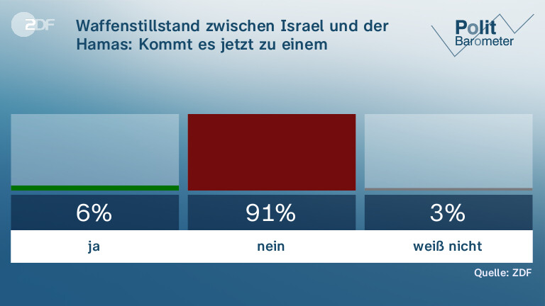 Waffenstillstand zwischen Israel und der Hamas: Kommt es jetzt zu einem dauerhaften Frieden?