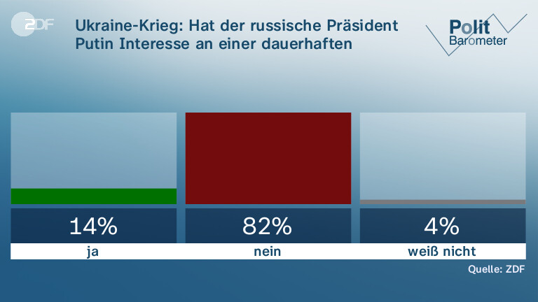 Ukraine-Krieg: Hat der russische Präsident Putin Interesse an einer dauerhaften Waffenruhe?