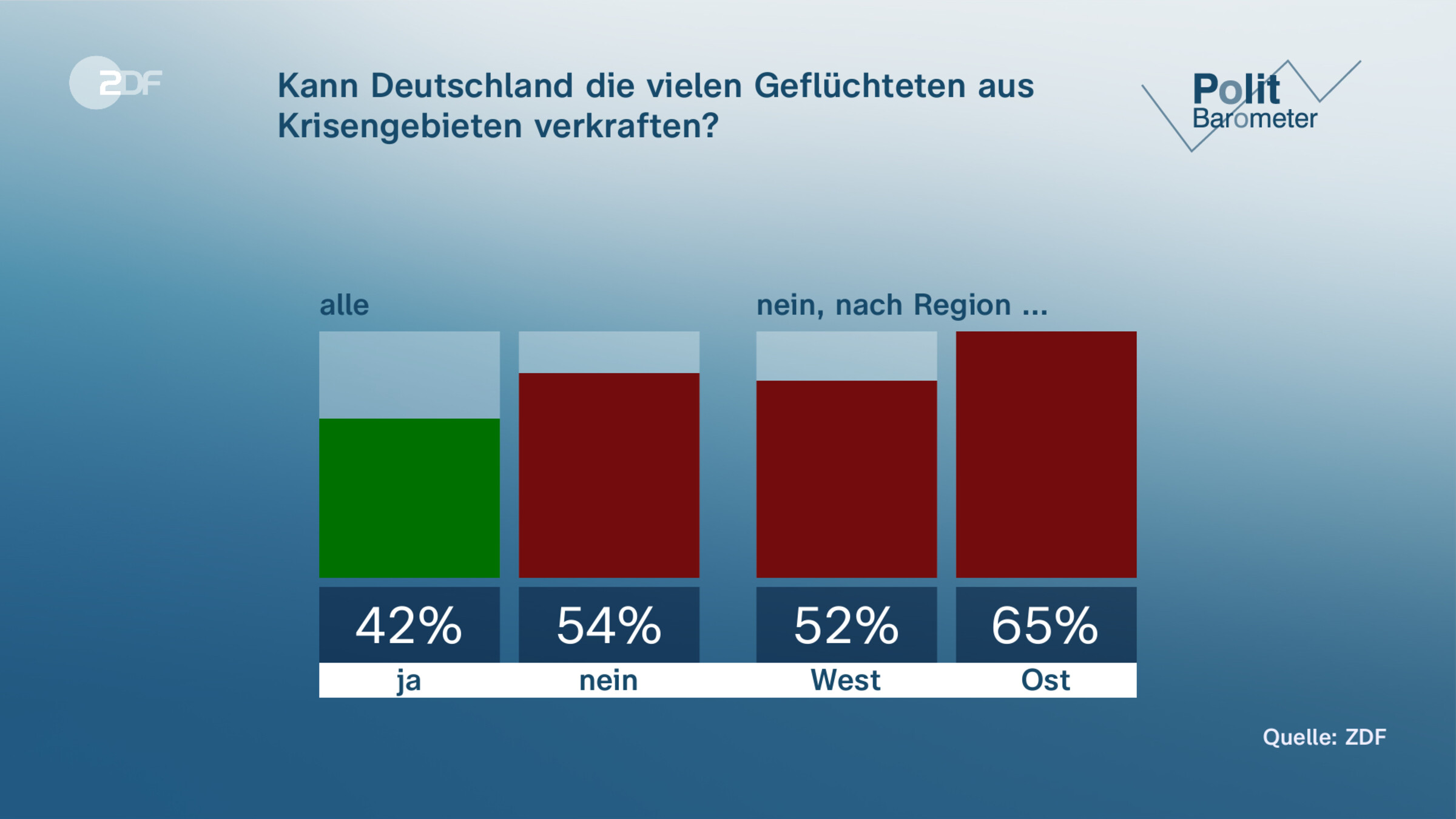 Kann Deutschland die vielen Geflüchteten aus Krisengebieten verkraften?