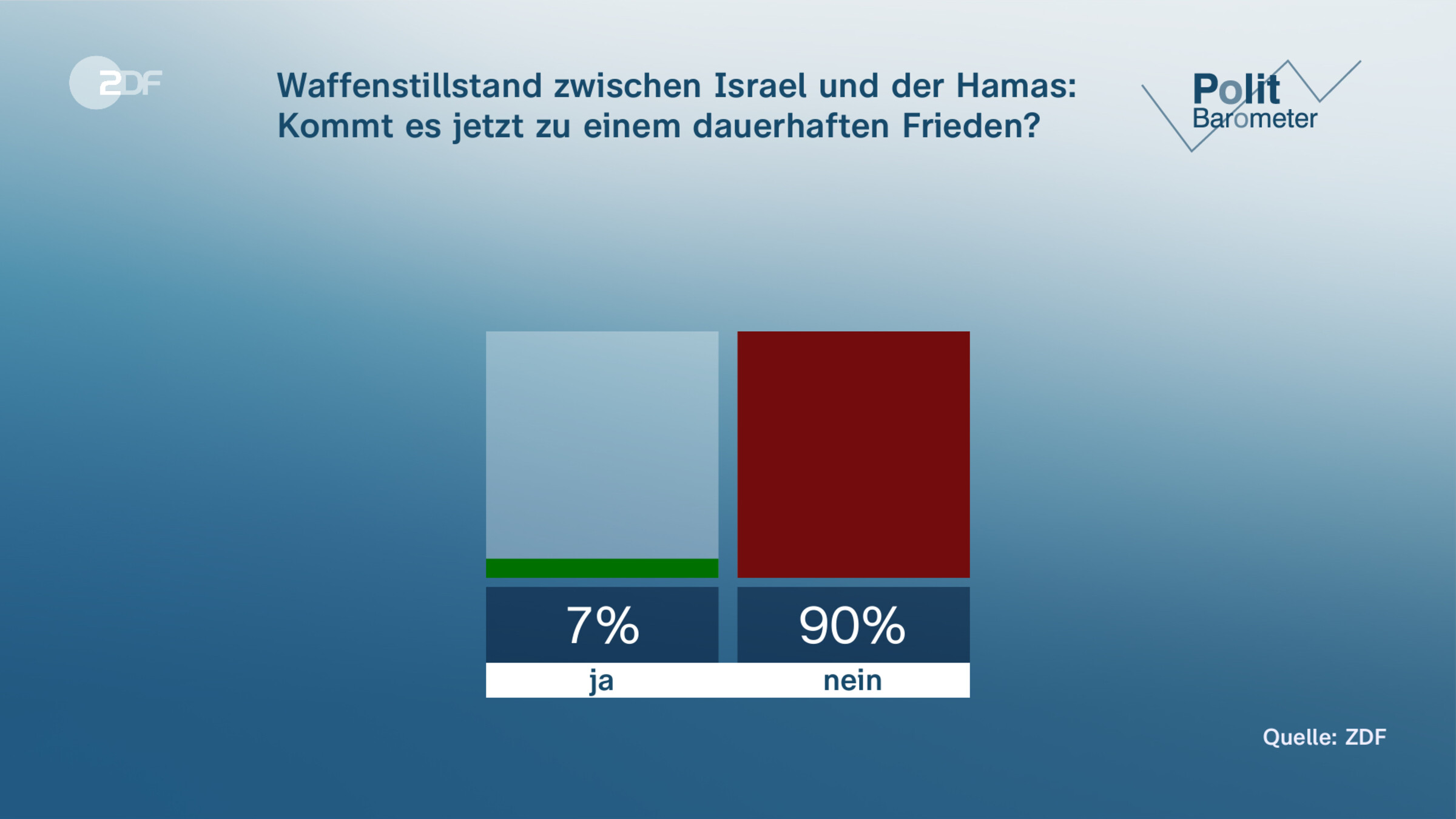 Waffenstillstand zwischen Israel und der Hamas: Kommt es jetzt zu einem dauerhaften Frieden?