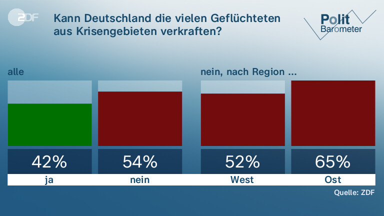 Kann Deutschland die vielen Geflüchteten aus Krisengebieten verkraften?