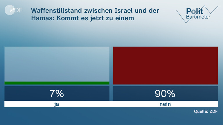Waffenstillstand zwischen Israel und der Hamas: Kommt es jetzt zu einem dauerhaften Frieden?