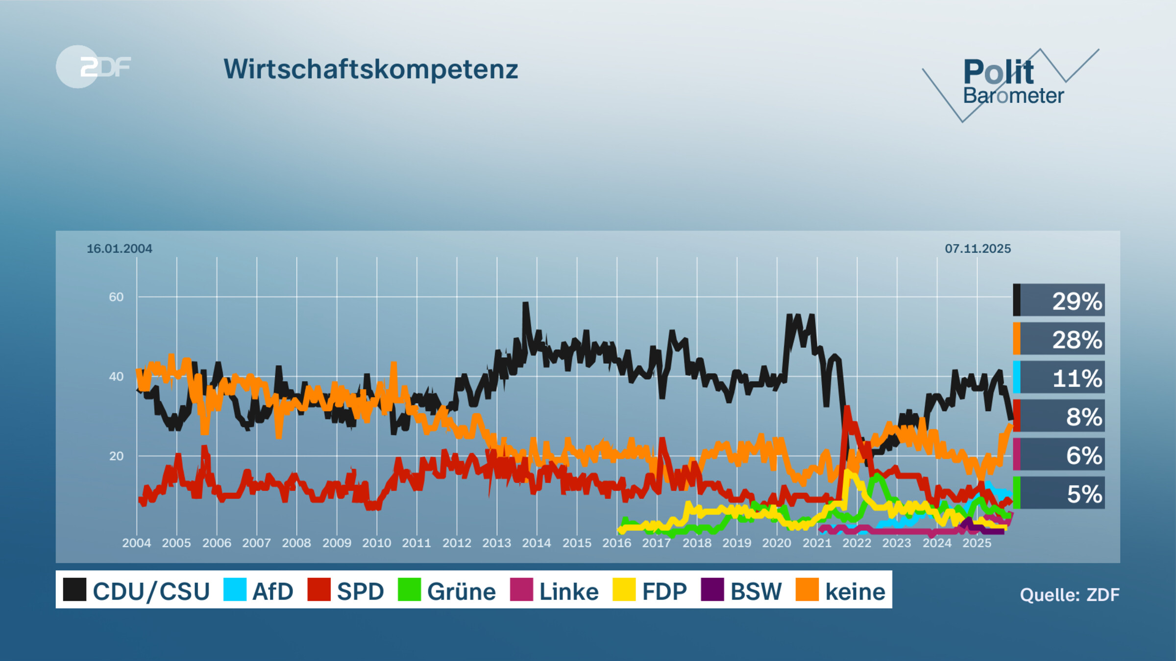 Wirtschaftskompetenz