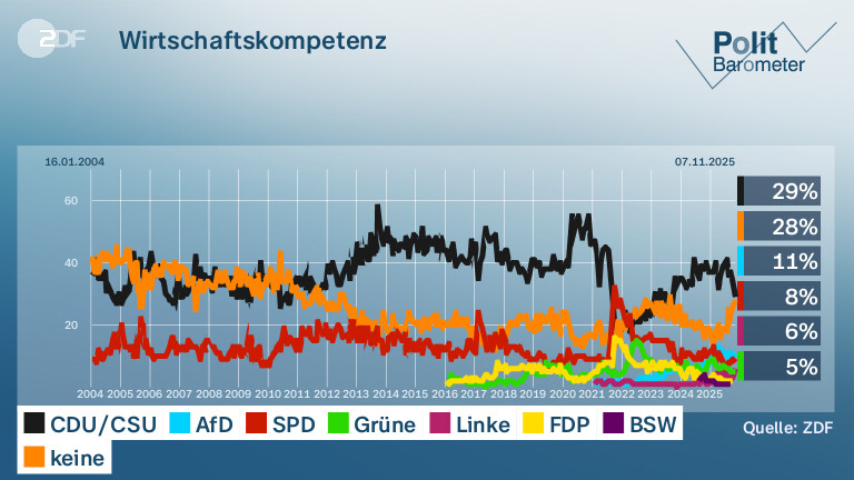Wirtschaftskompetenz