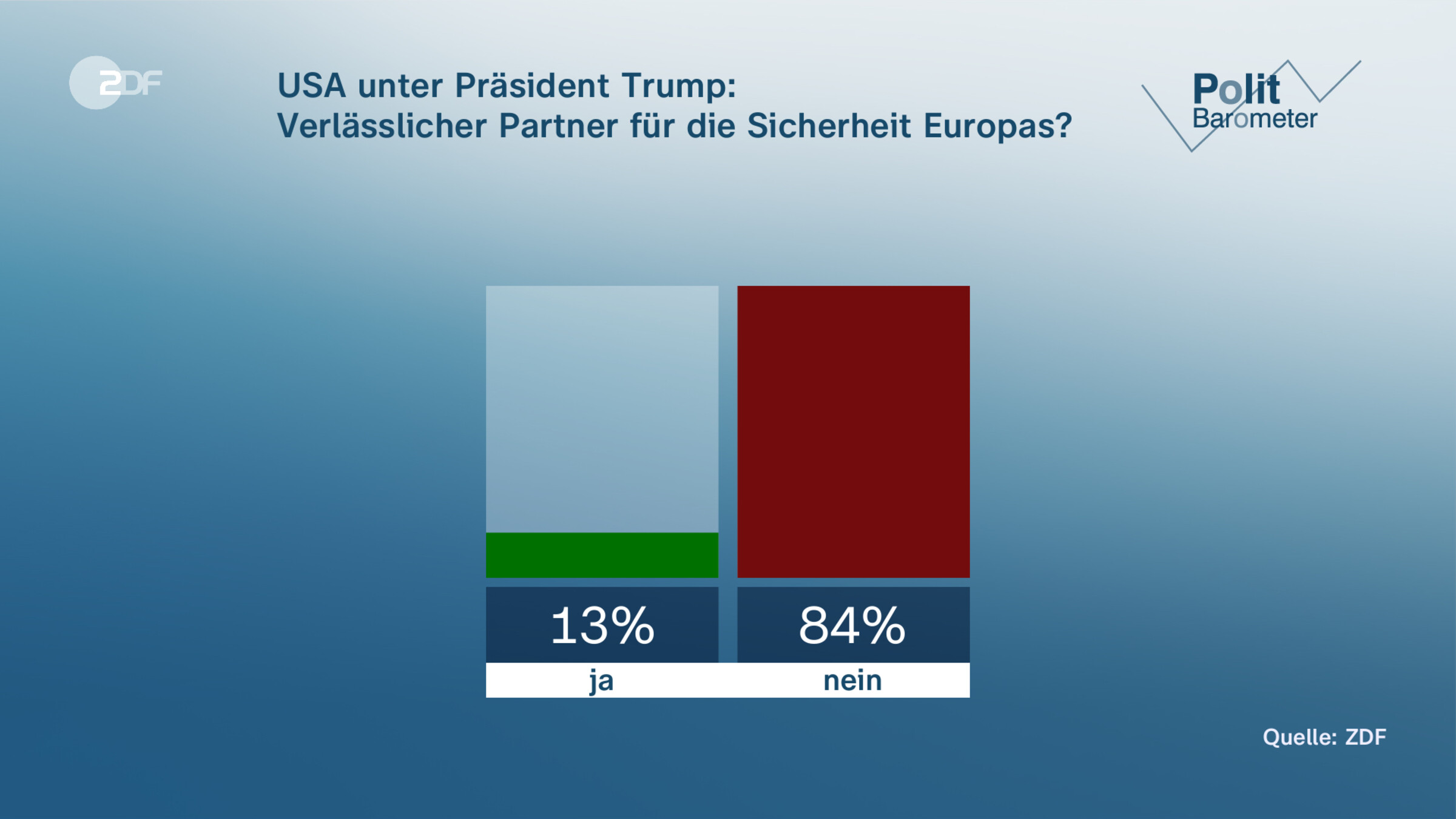 USA unter Präsident Trump: |Verlässlicher Partner für die Sicherheit Europas?