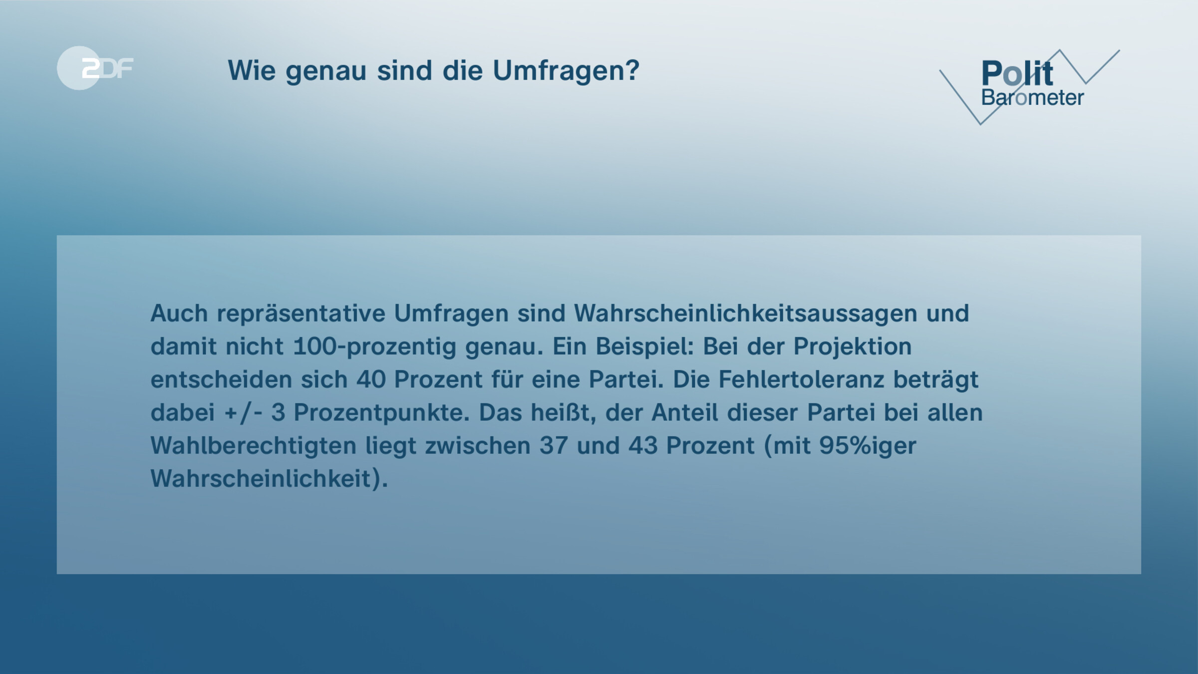 Wie genau sind die Umfragen?