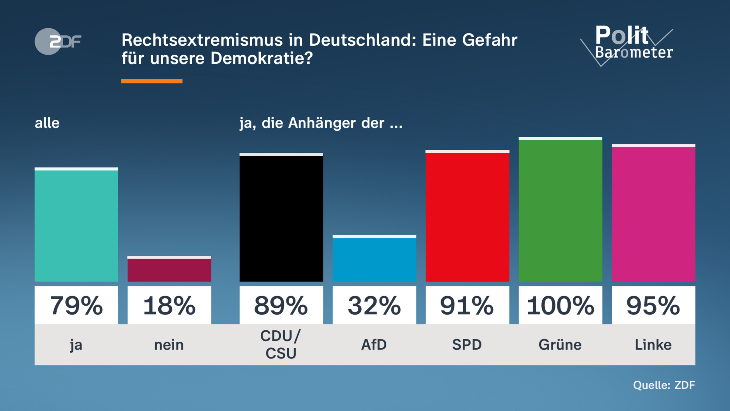 Rechtsextremismus in Deutschland: Eine Gefahr für unsere Demokratie?
