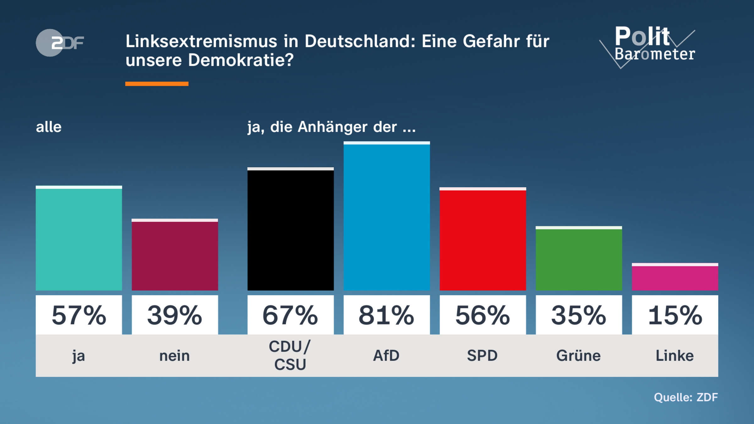 Linksextremismus in Deutschland: Eine Gefahr für unsere Demokratie?