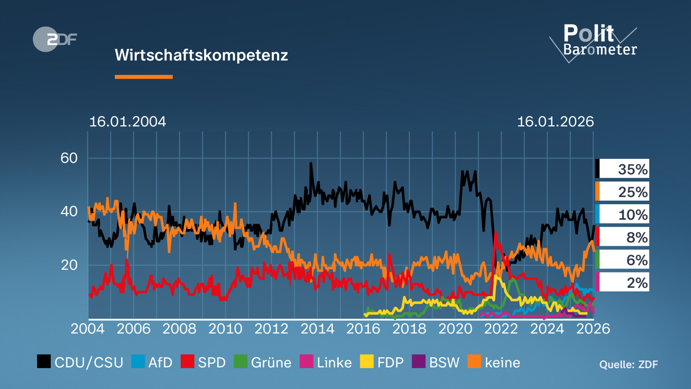 Wirtschaftskompetenz